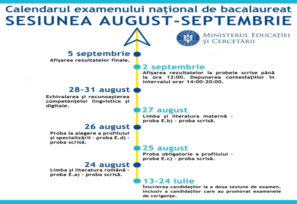 Bacalaureatul de toamnă, în perioada 24 august - 5 septembrie