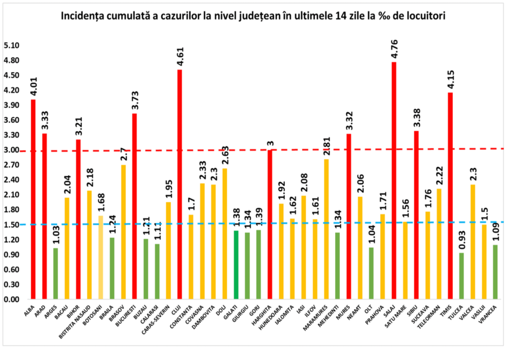 5.753 de cazuri noi de COVID-19. RAPORT pe judeţe